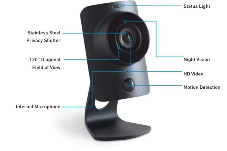 Simplicam functions